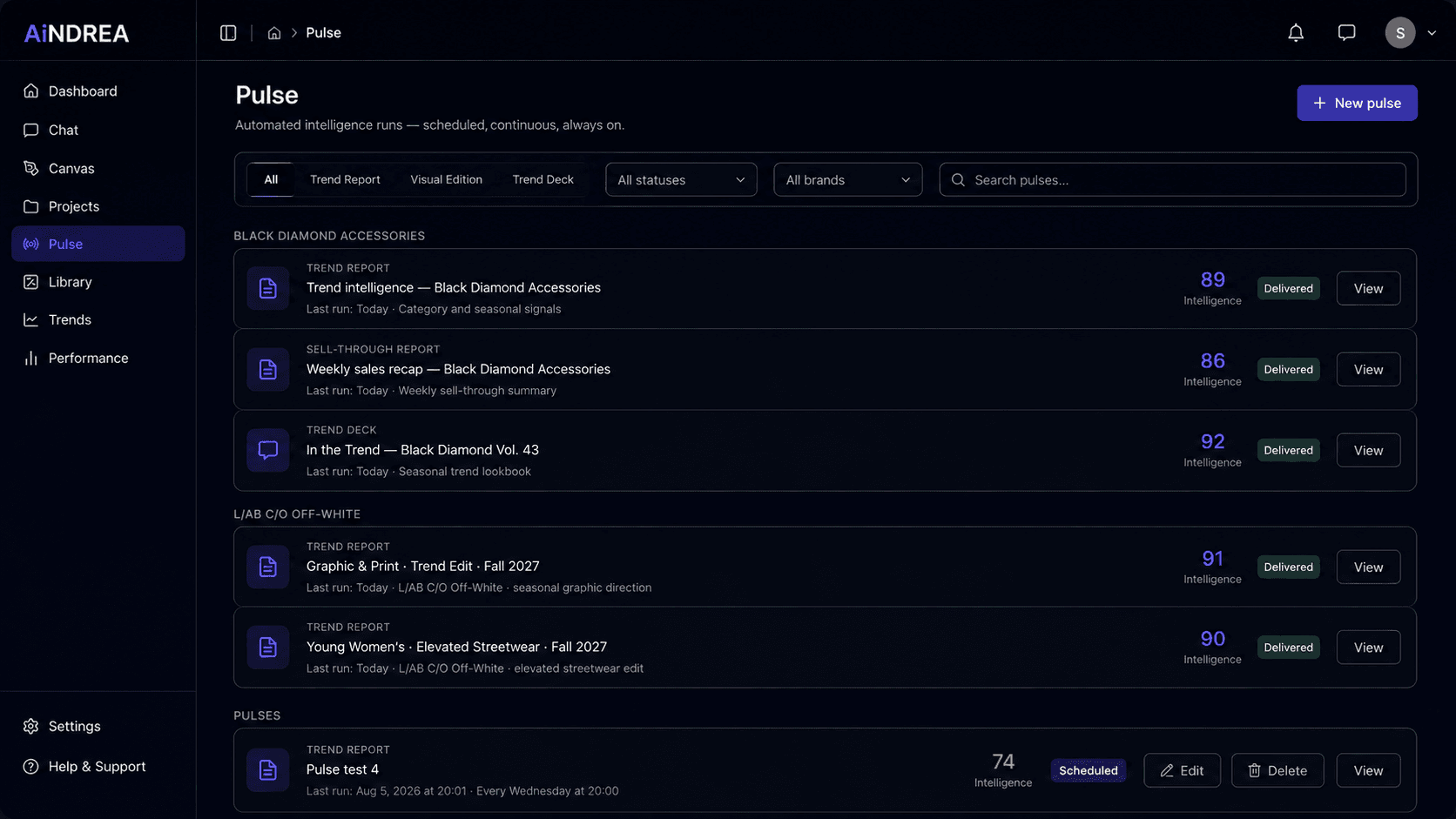 Automated Intelligence Workflows