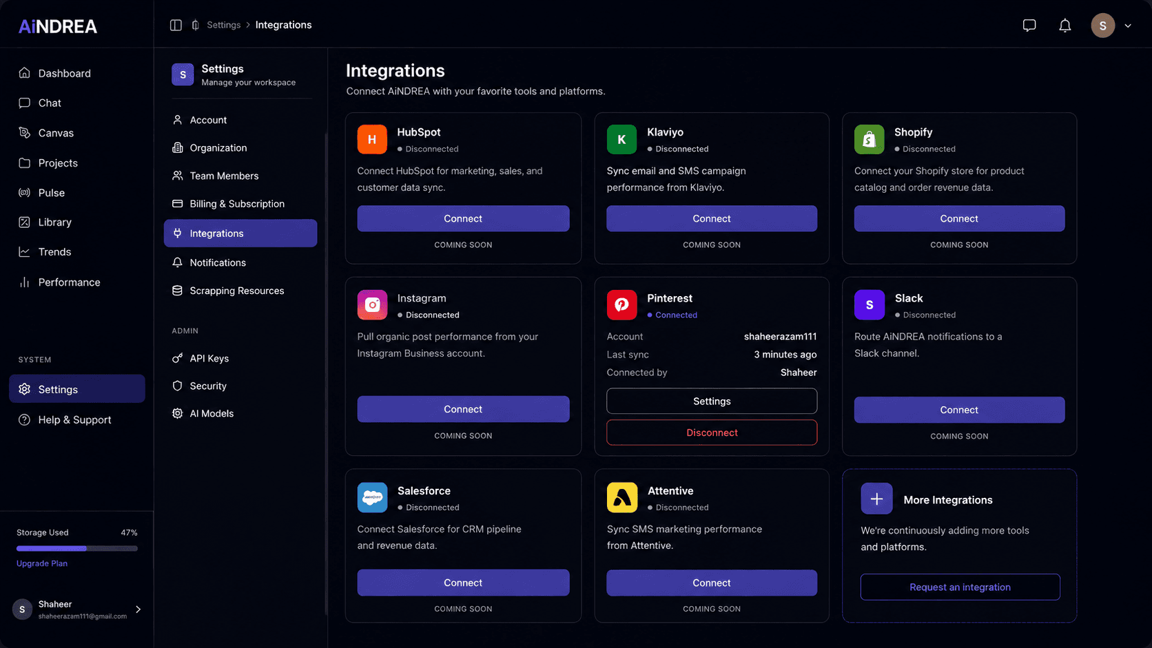 Connected Business Intelligence
