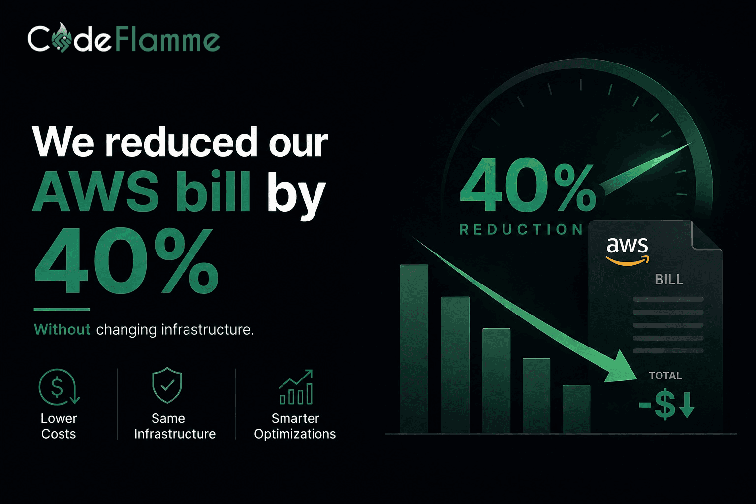 Cover image for How We Cut Our AWS Bill by 40% Without Changing a Single Server