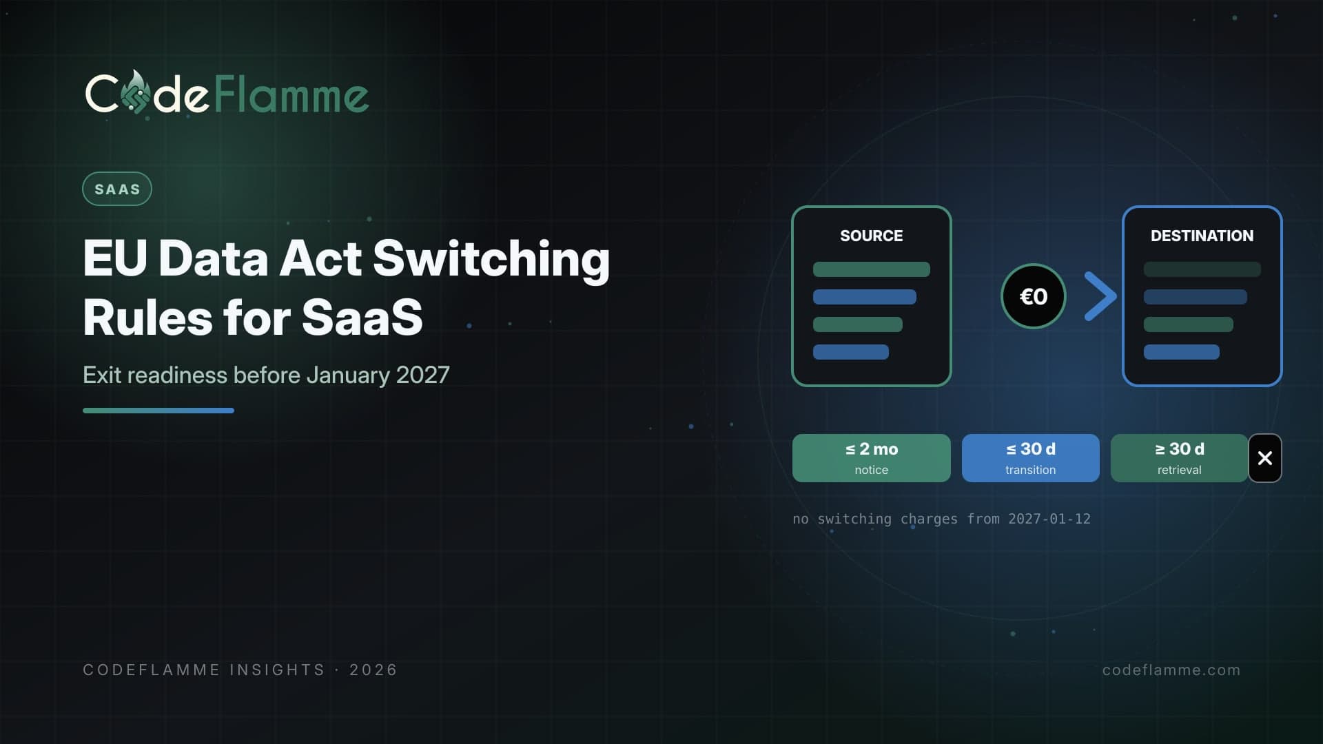 EU Data Act Switching Rules: SaaS Exit Readiness Before Switching Charges End in January 2027 — cover illustration