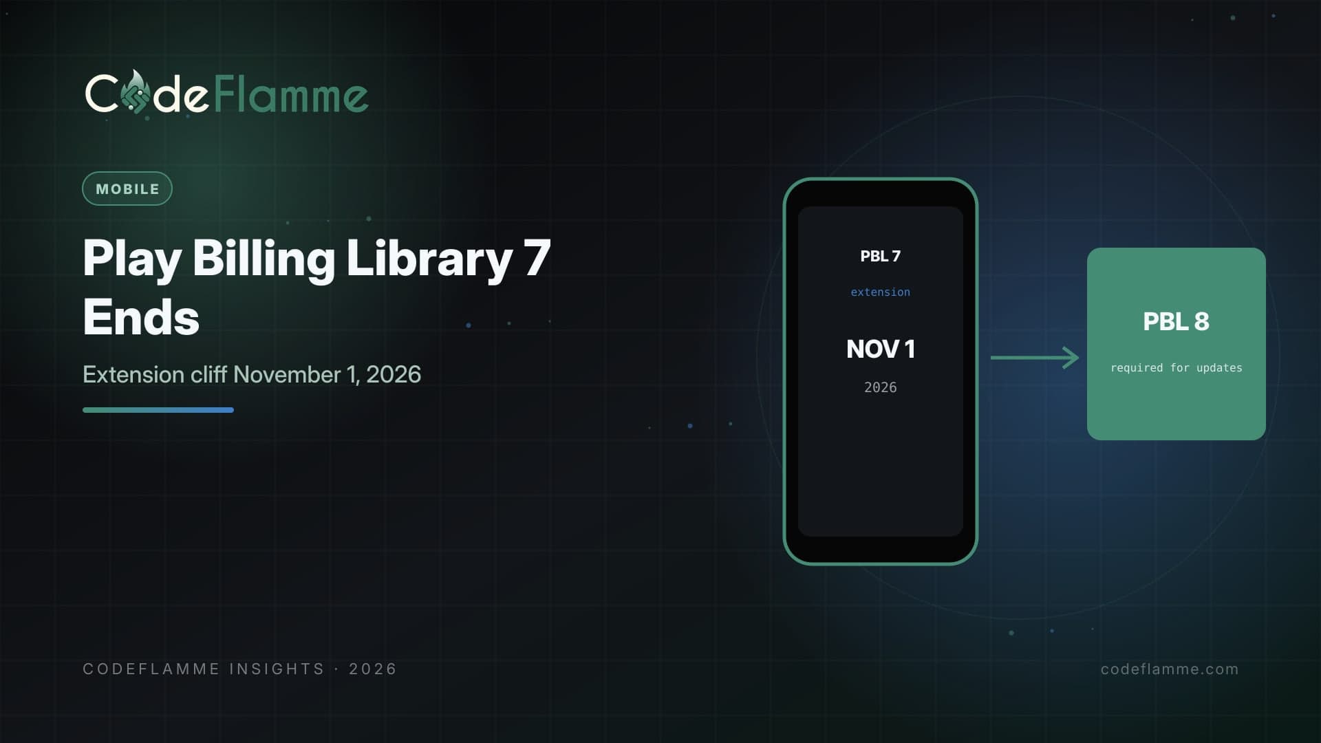 Play Billing Library 7 Extension Ends November 1: Migrate to PBL 8 Now — cover illustration