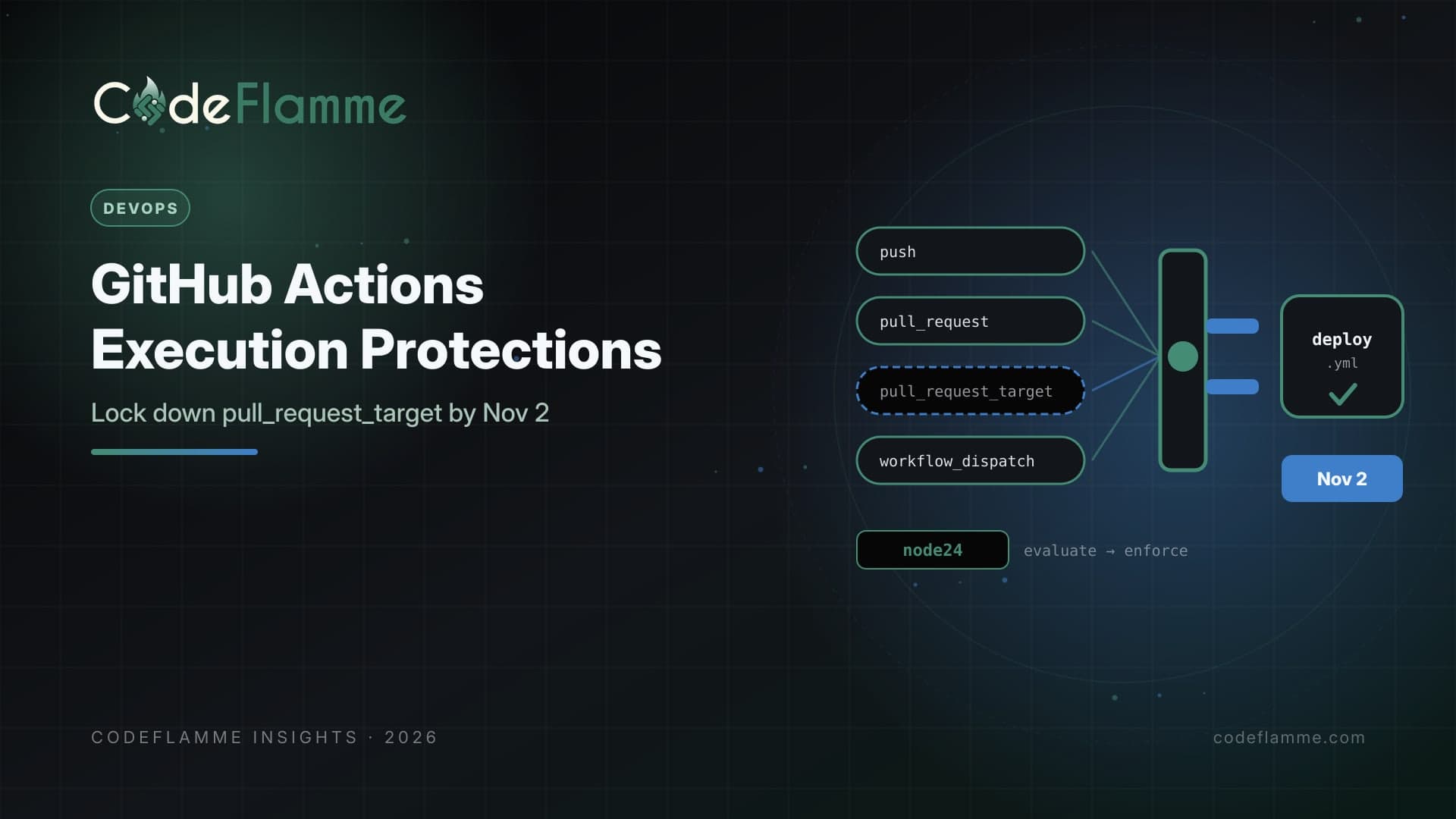 GitHub Actions Execution Protections: Lock Down pull_request_target Before November 2 — cover illustration