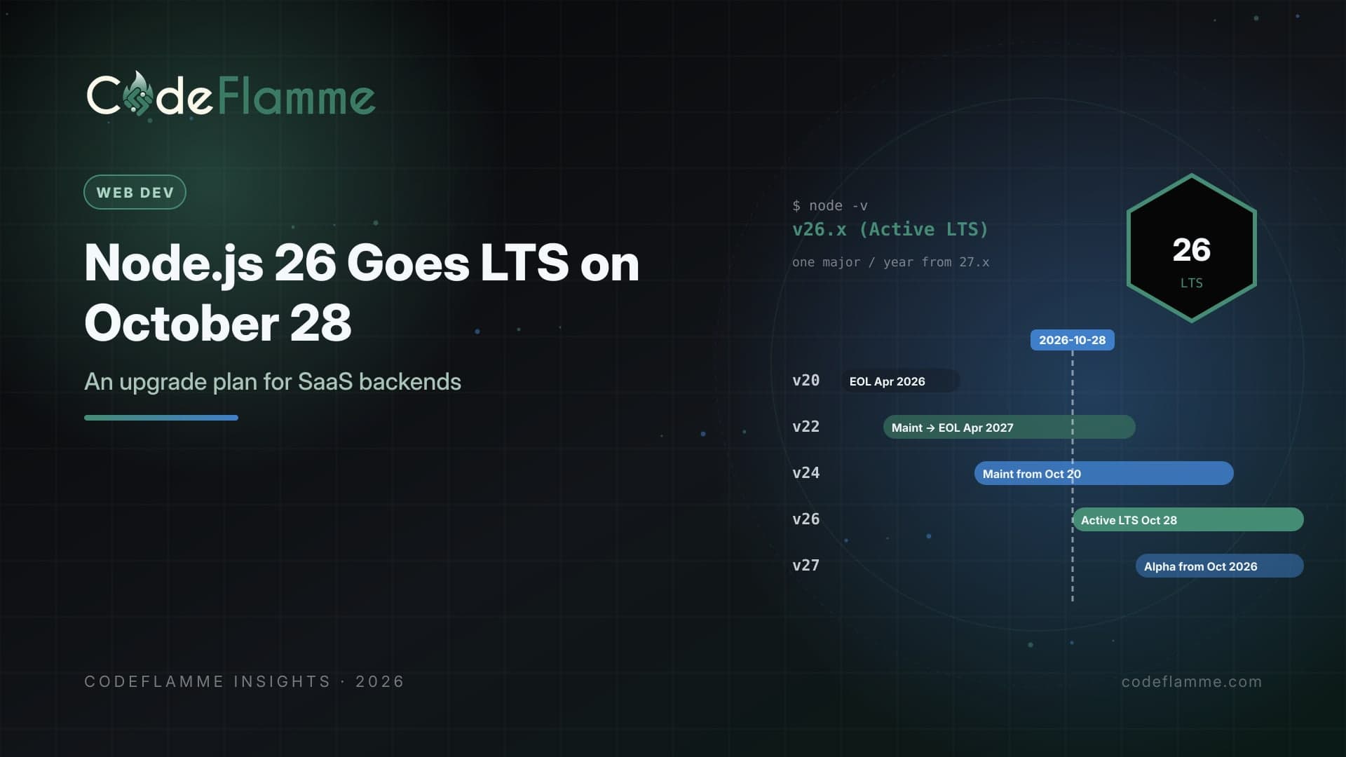 Node.js 26 Goes LTS on October 28: An Upgrade Plan for SaaS Backends — cover illustration