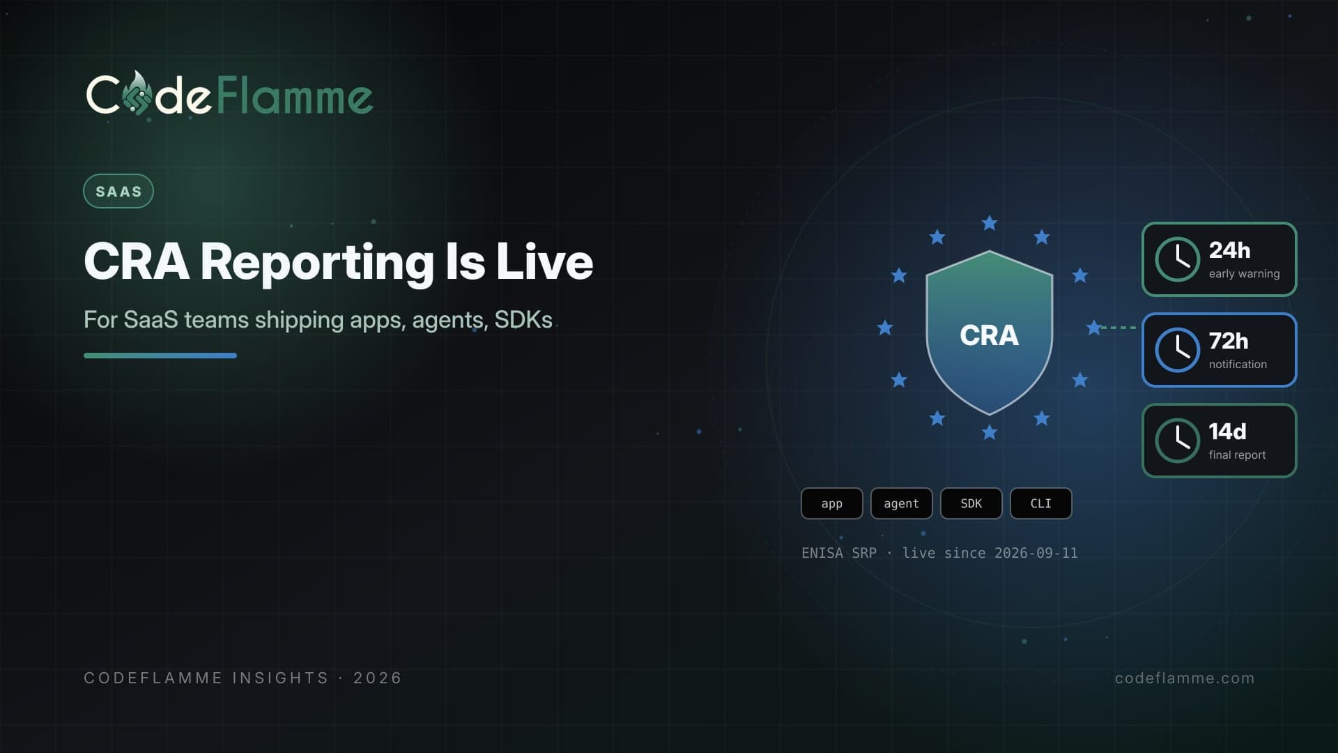 CRA Reporting Is Live: What SaaS Companies That Ship Apps, Agents, and SDKs Must Do — cover illustration