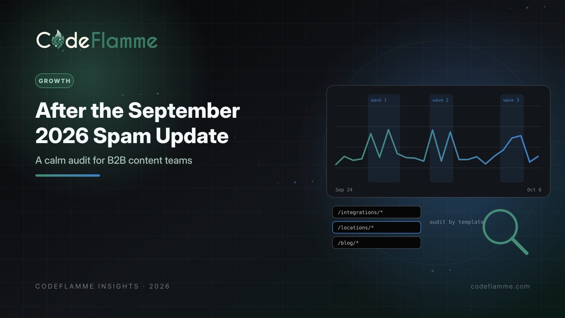 After Google's September 2026 Spam Update: A Calm Audit for B2B Content Teams — cover illustration