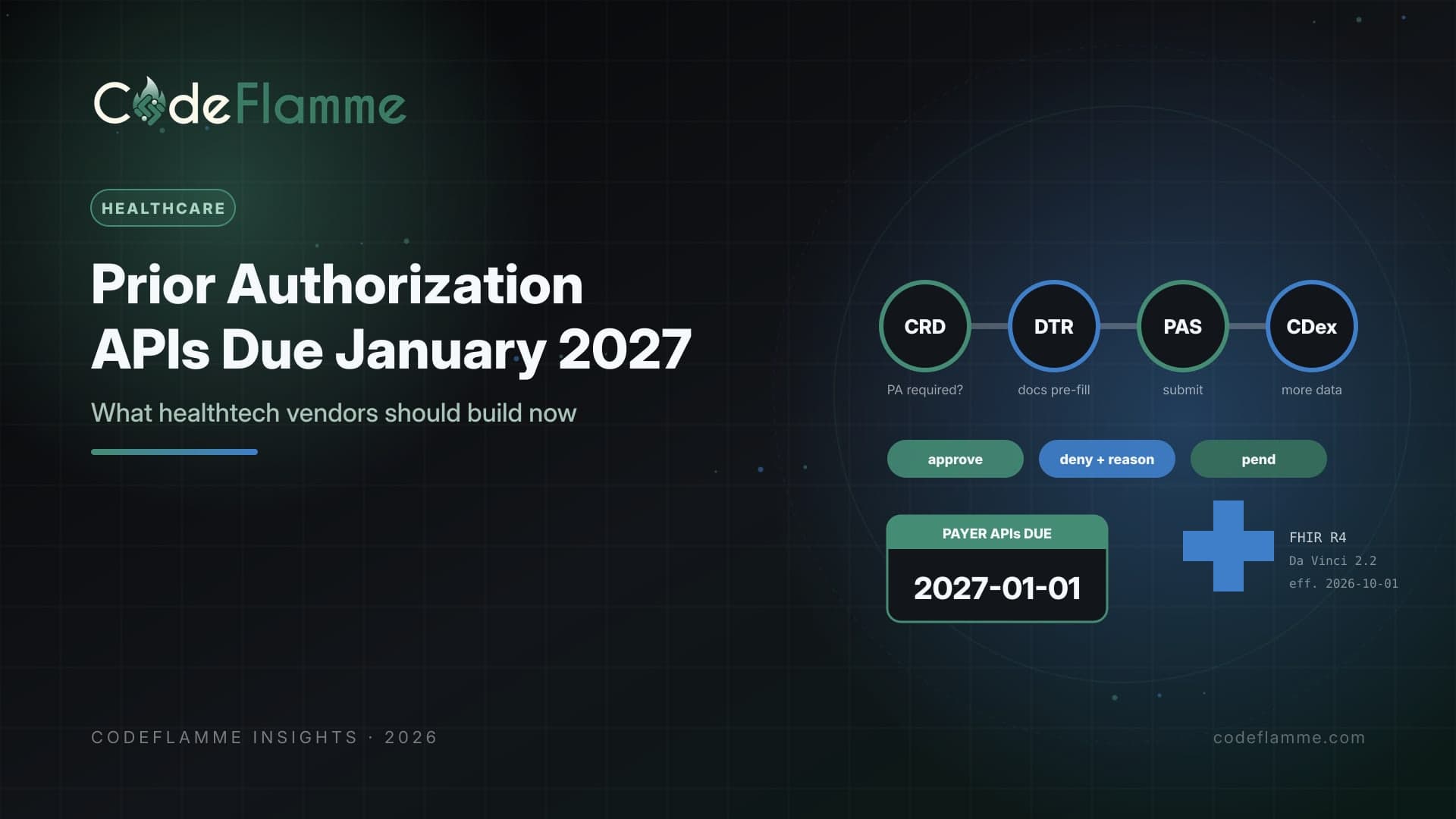 Prior Authorization APIs Due January 2027: What Healthtech Vendors Should Build Now — cover illustration