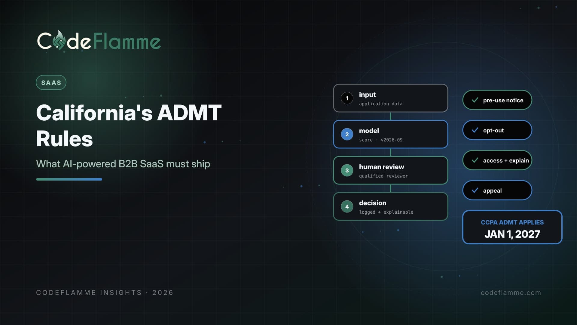California's ADMT Rules Start January 1, 2027: What AI-Powered B2B SaaS Must Ship — cover illustration