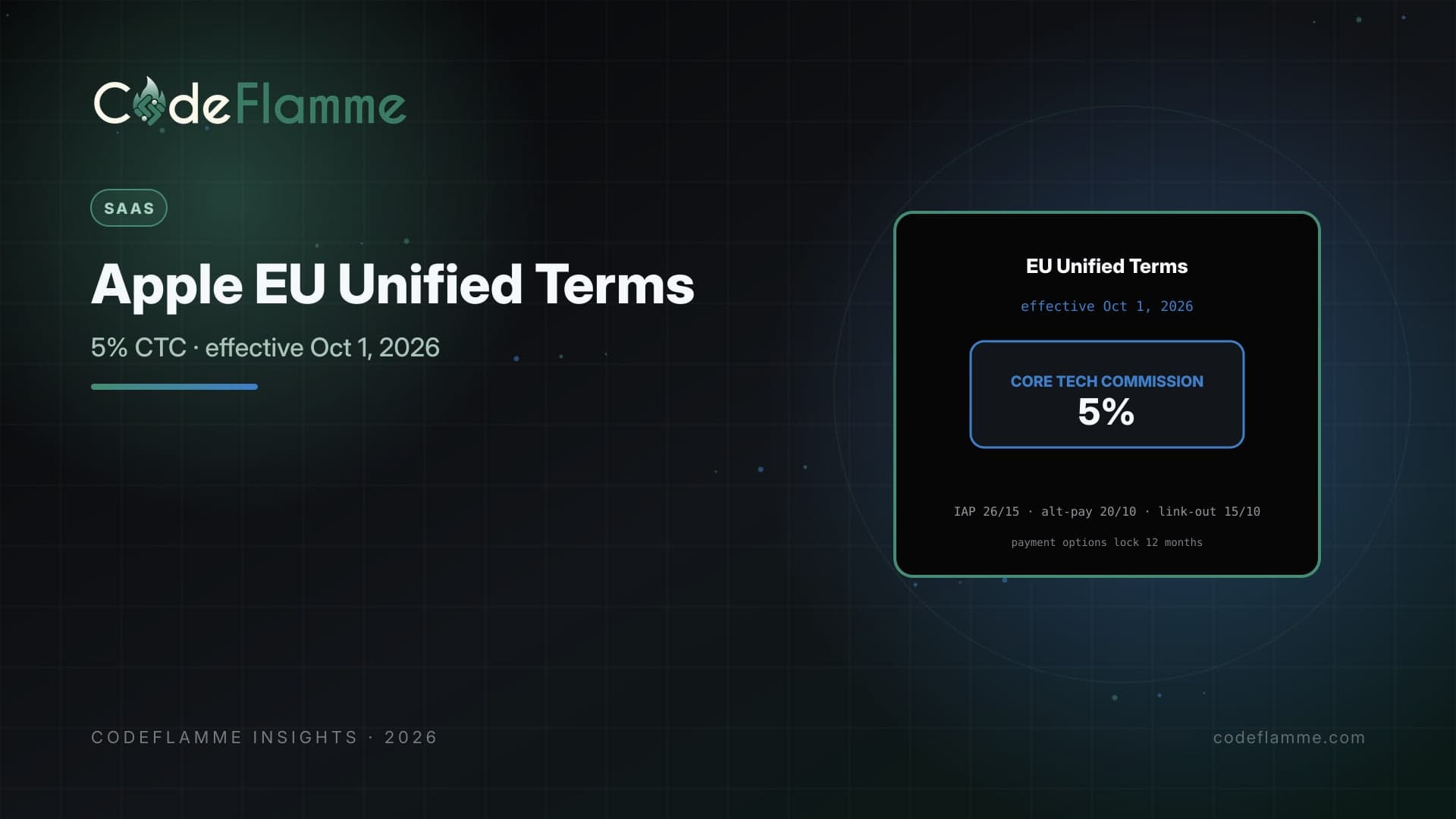 Apple's EU Unified Terms and 5% CTC: What SaaS Apps Must Change Now — cover illustration