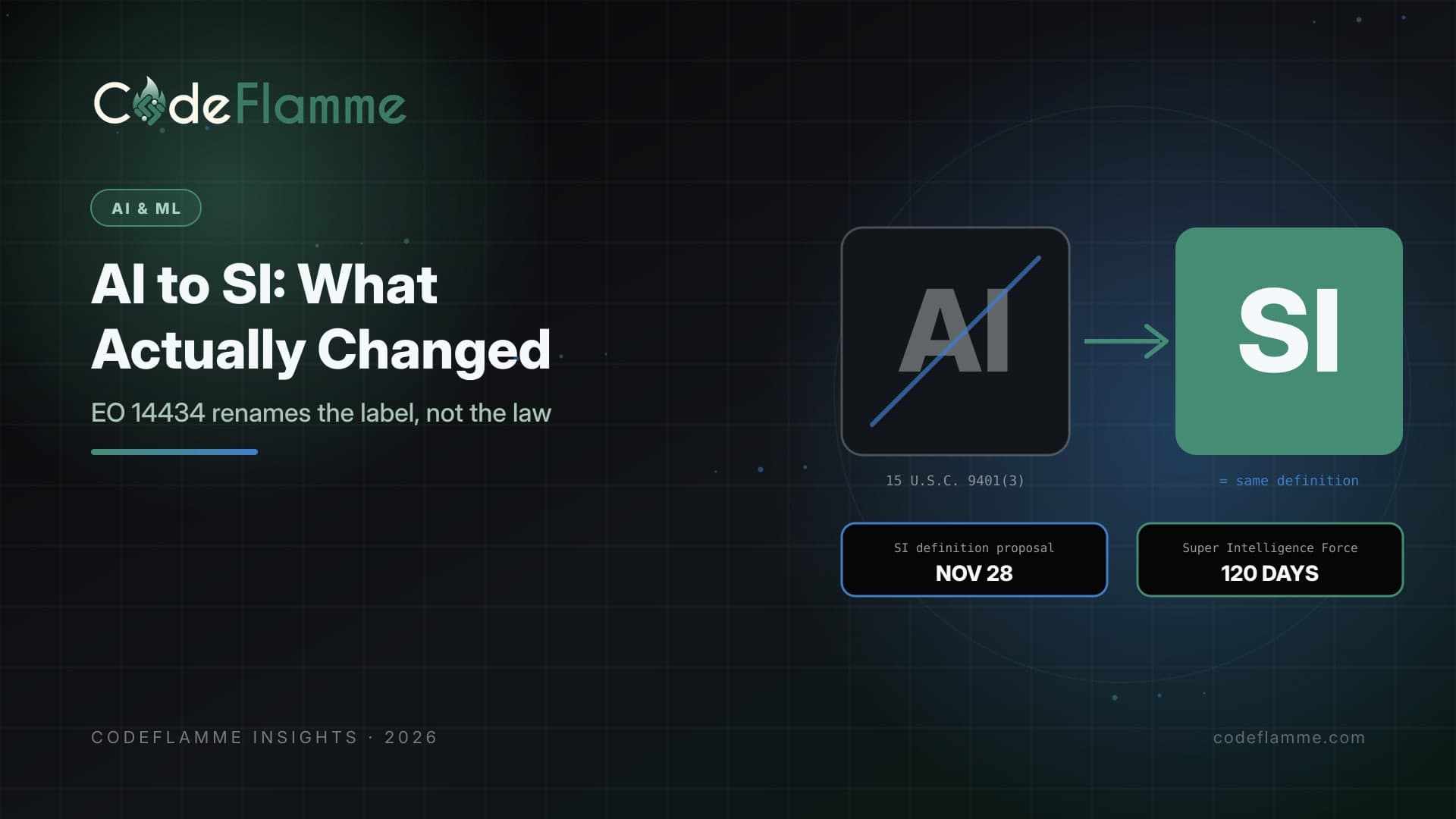 AI to SI: What the Super Intelligence Rebrand Actually Changes for B2B Product Teams — cover illustration