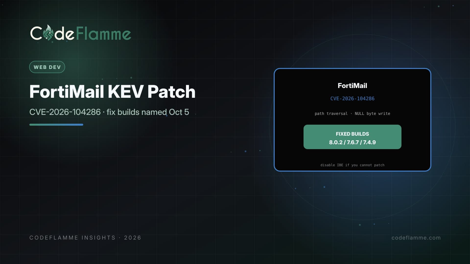 Fortinet FortiMail CVE-2026-104286 in CISA KEV: Patch Plan for SaaS Email Gateways — cover illustration