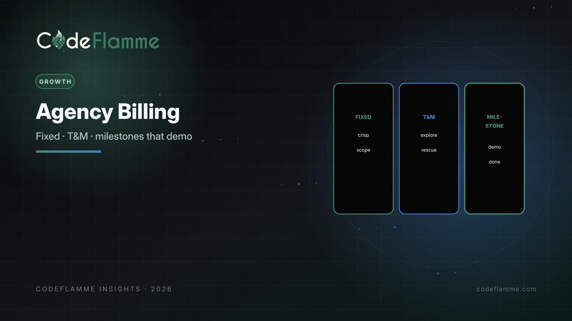 Fixed-Price vs Milestone Billing When Hiring a Product Agency — cover illustration