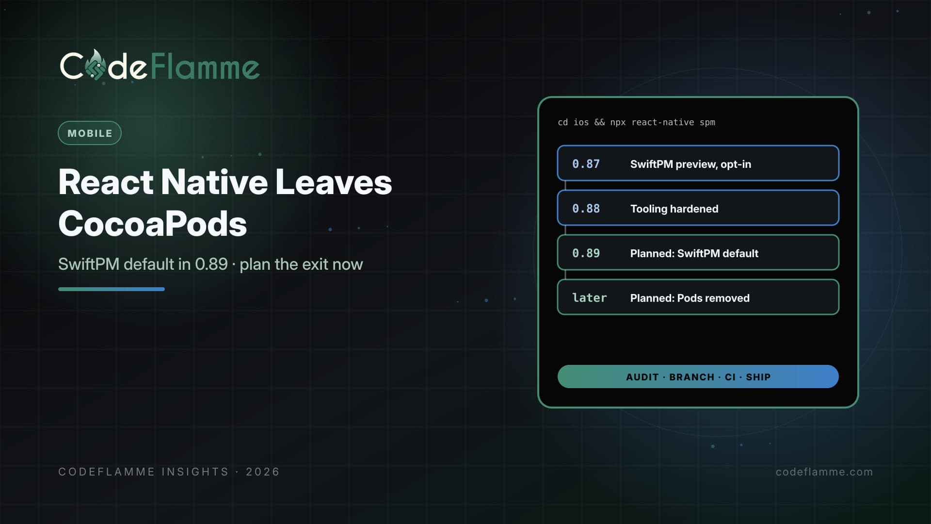 React Native Is Moving to Swift Package Manager: Your CocoaPods Exit Plan — cover illustration